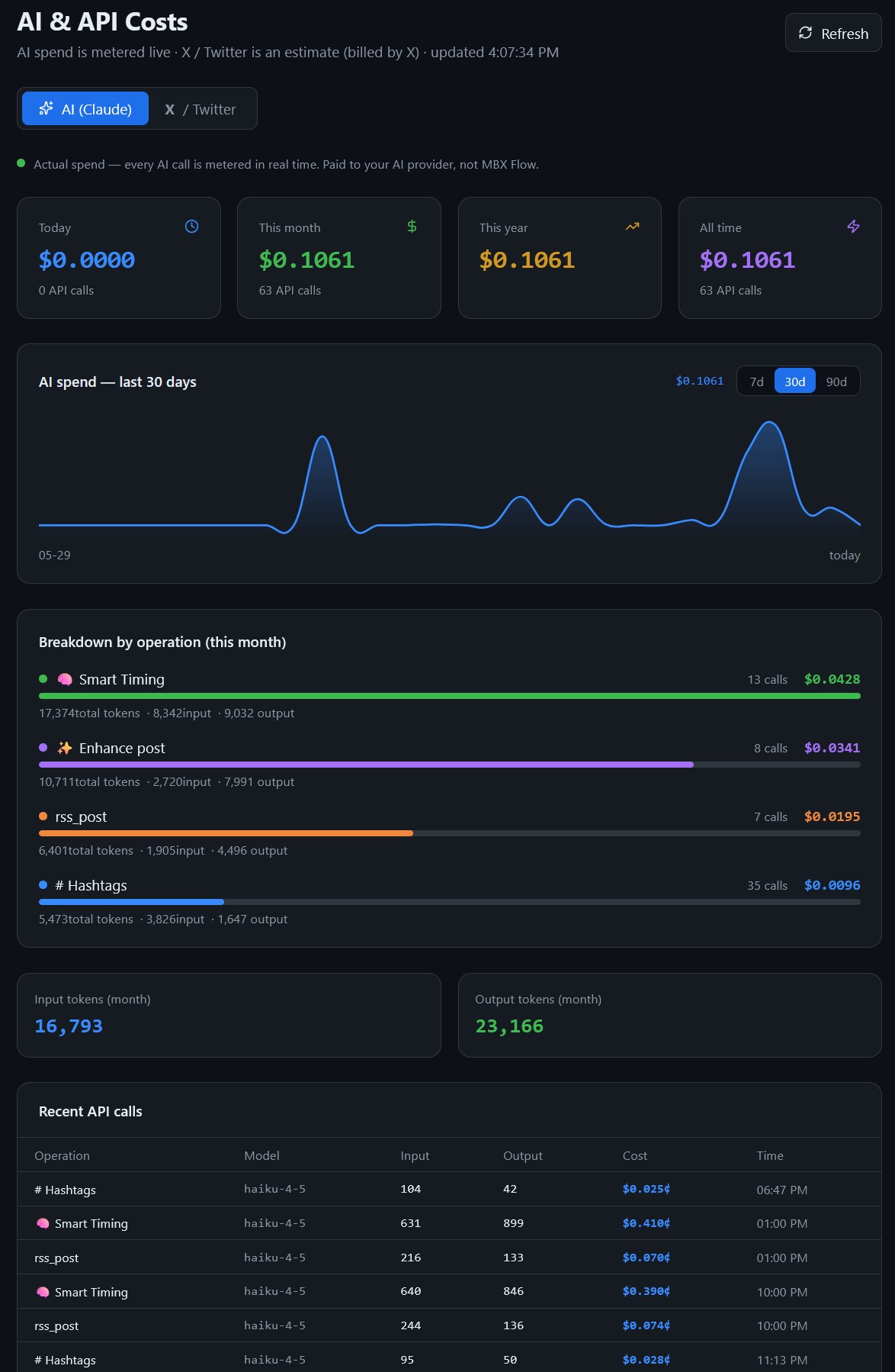 MBX Flow AI and API costs screen showing monthly spend, token usage, and operation breakdown