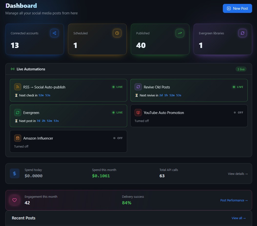 MBX Flow main dashboard showing connected accounts, scheduled posts, live automations, and engagement